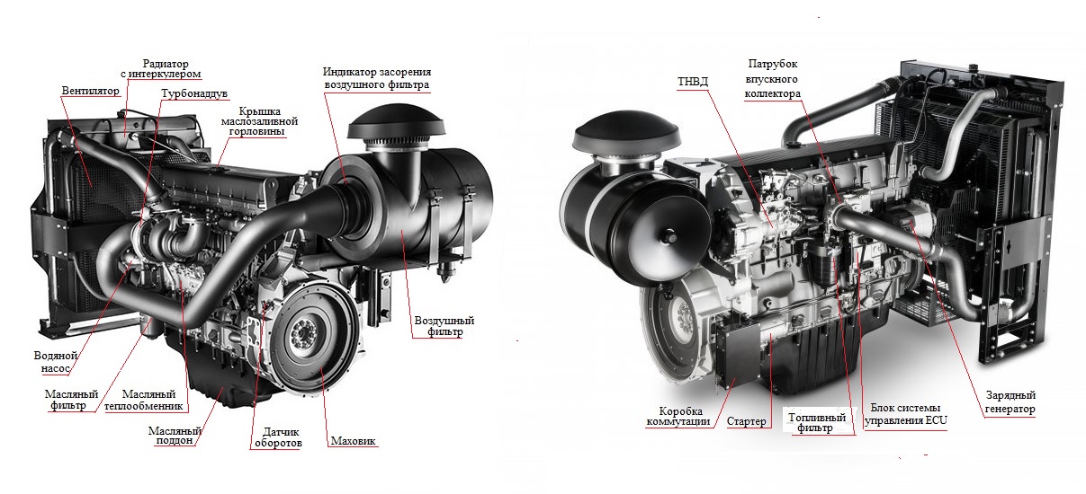 Фото Дизельный генератор ТСС АД-440С-Т400-1РМ20 (Mecc Alte) | MarblEnergy